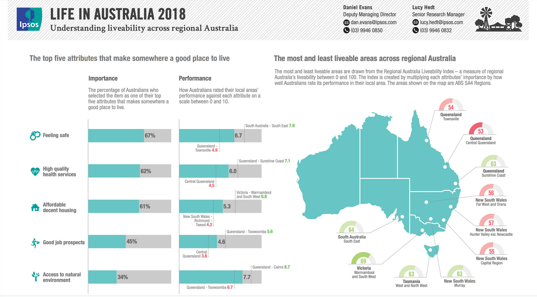 warrnambool-australias-most-liveable-city