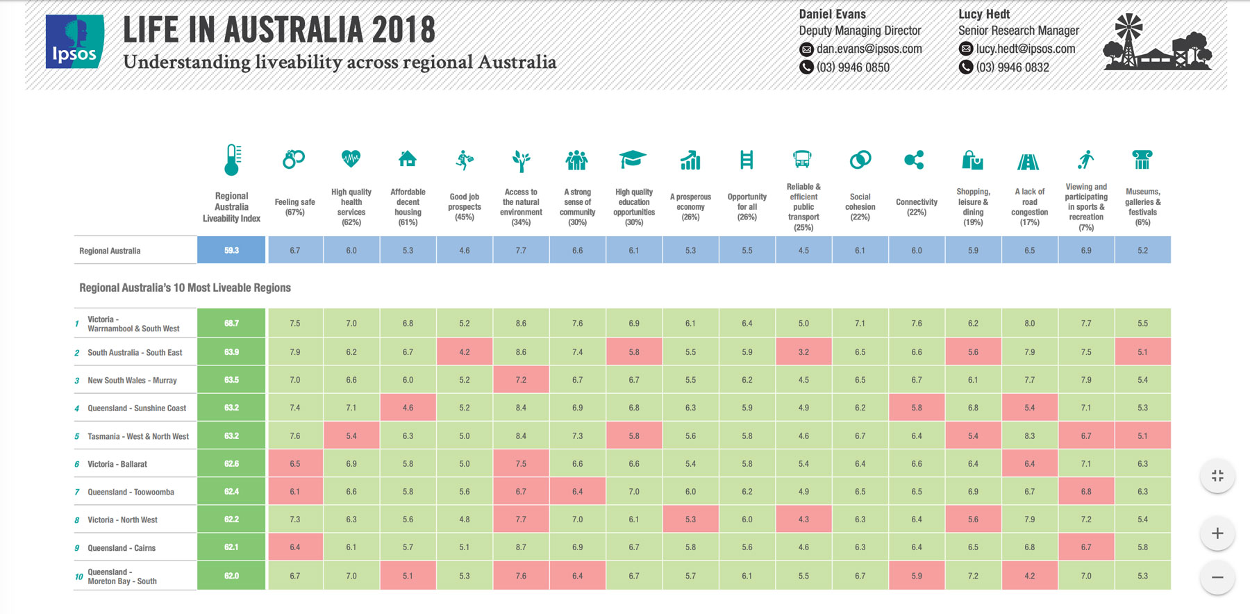 warrnambool-australias-most-liveable-city-2